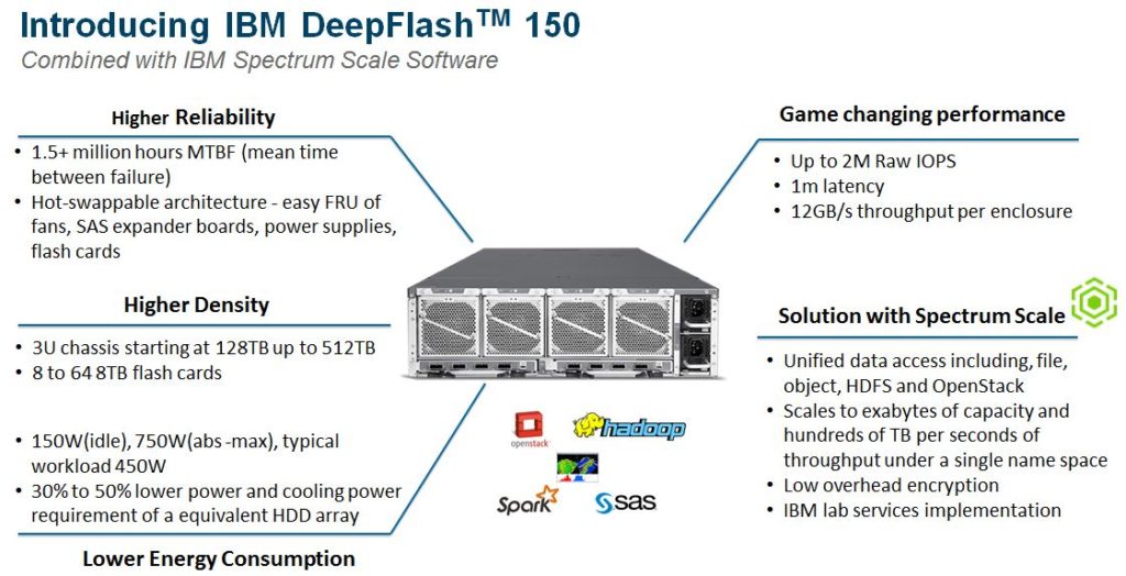 DeepFlash-2